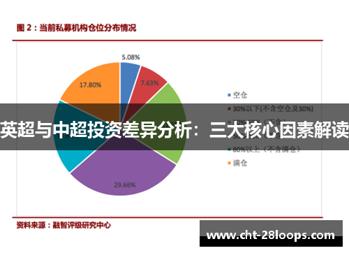 英超与中超投资差异分析：三大核心因素解读