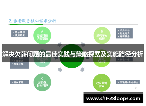 解决欠薪问题的最佳实践与策略探索及实施路径分析
