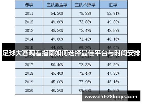 足球大赛观看指南如何选择最佳平台与时间安排