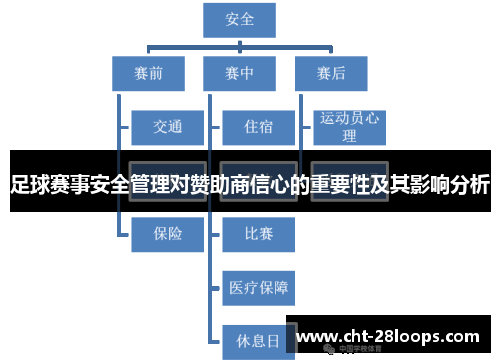足球赛事安全管理对赞助商信心的重要性及其影响分析