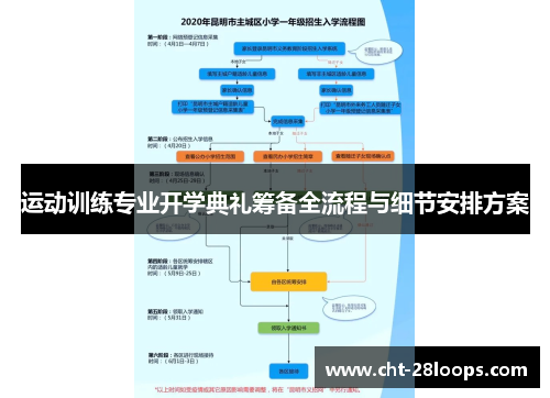 运动训练专业开学典礼筹备全流程与细节安排方案 运动训练专业开学典礼筹备全流程与细节安排方案