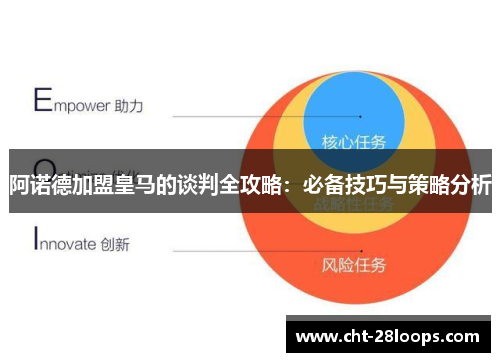 阿诺德加盟皇马的谈判全攻略：必备技巧与策略分析