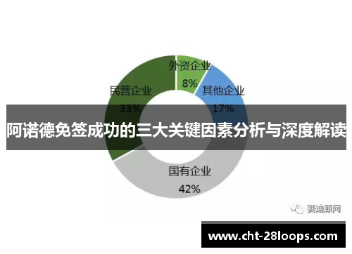 阿诺德免签成功的三大关键因素分析与深度解读