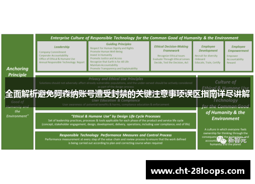 全面解析避免阿森纳账号遭受封禁的关键注意事项误区指南详尽讲解
