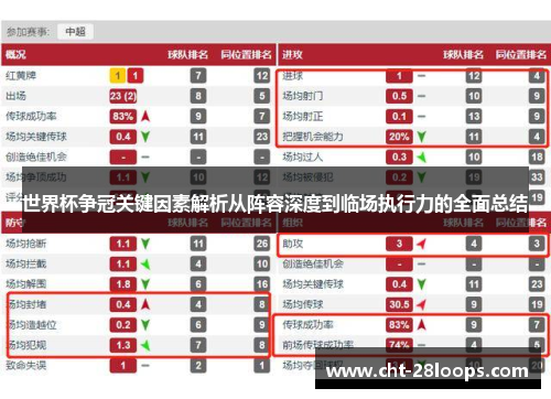 世界杯争冠关键因素解析从阵容深度到临场执行力的全面总结