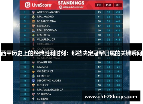 西甲历史上的经典胜利时刻：那些决定冠军归属的关键瞬间